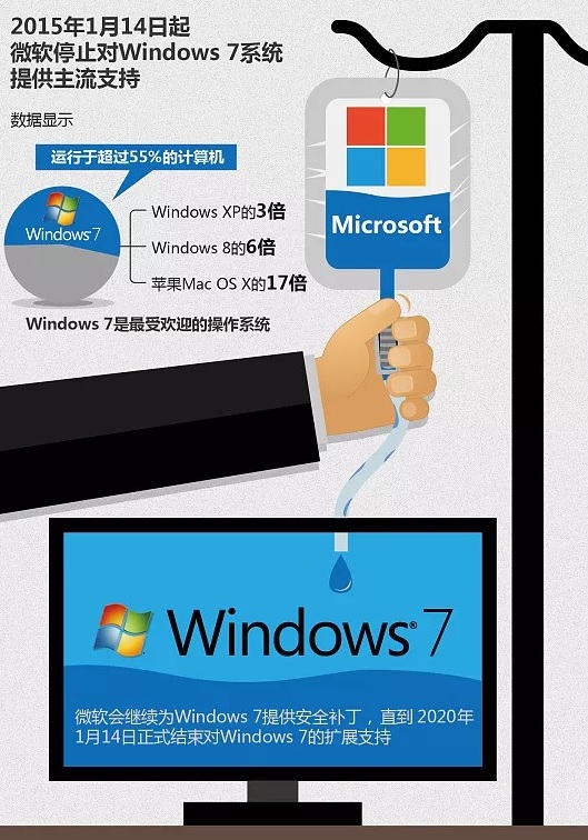 Windows 7 终究活成了 XP 的样子