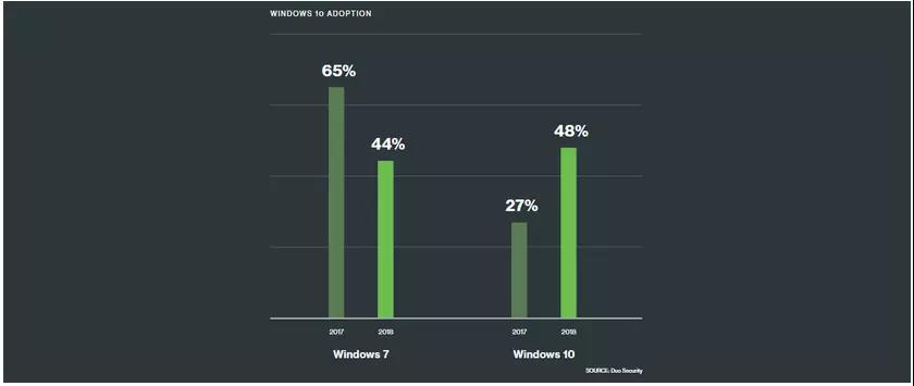 Windows 市场份额